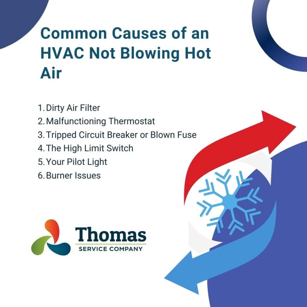 common causes of an hvac unit not blowing hot air infographic