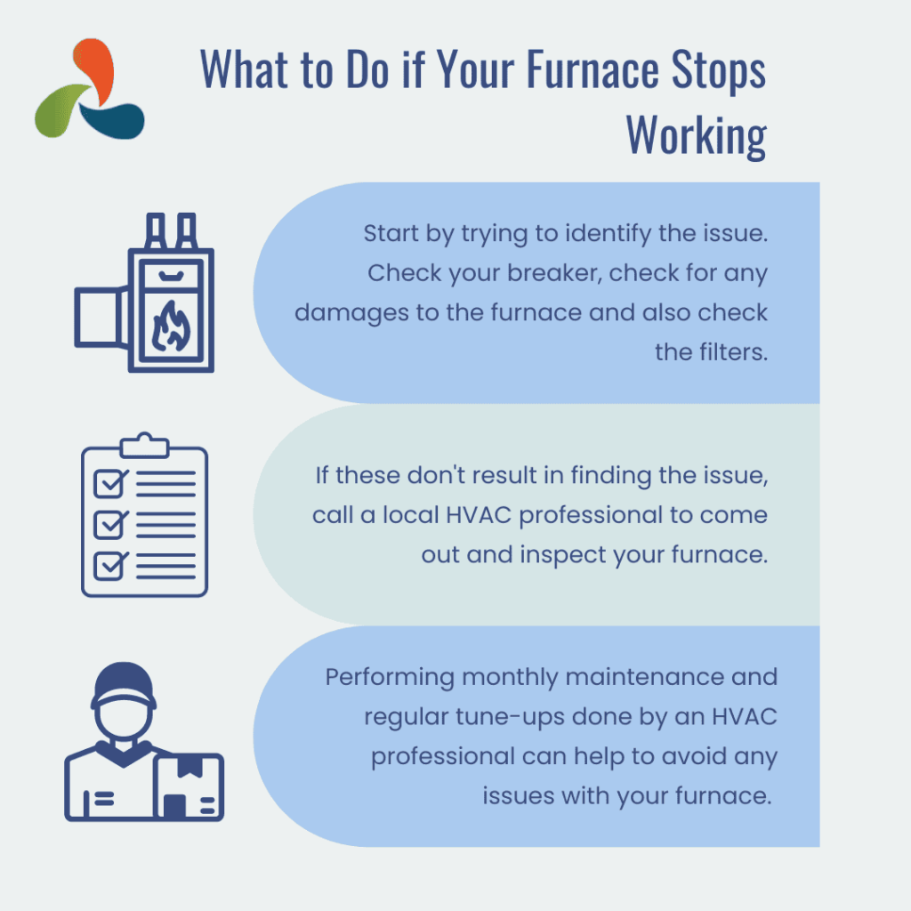 What to Do if Your Furnace Stops Working infographic