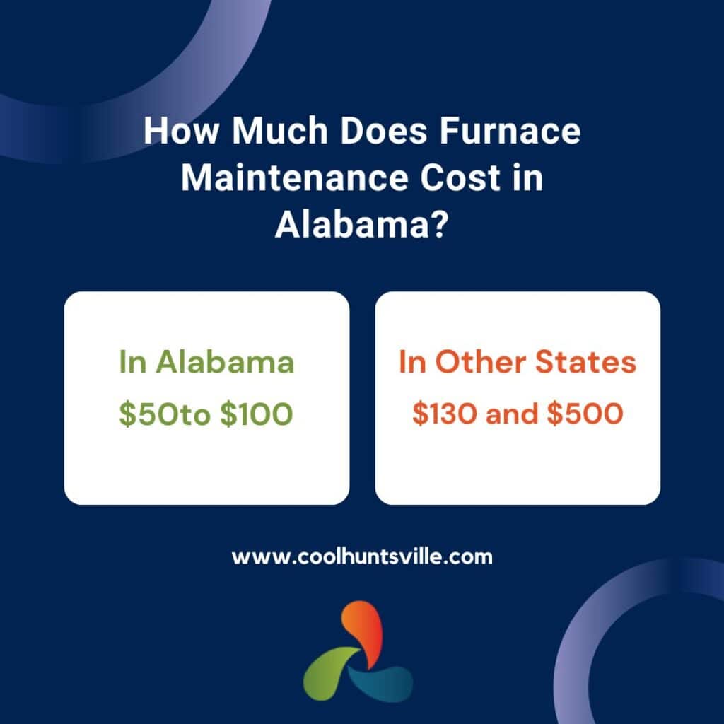 cost of furnace maintenance in alabama infographic by thomas hvac