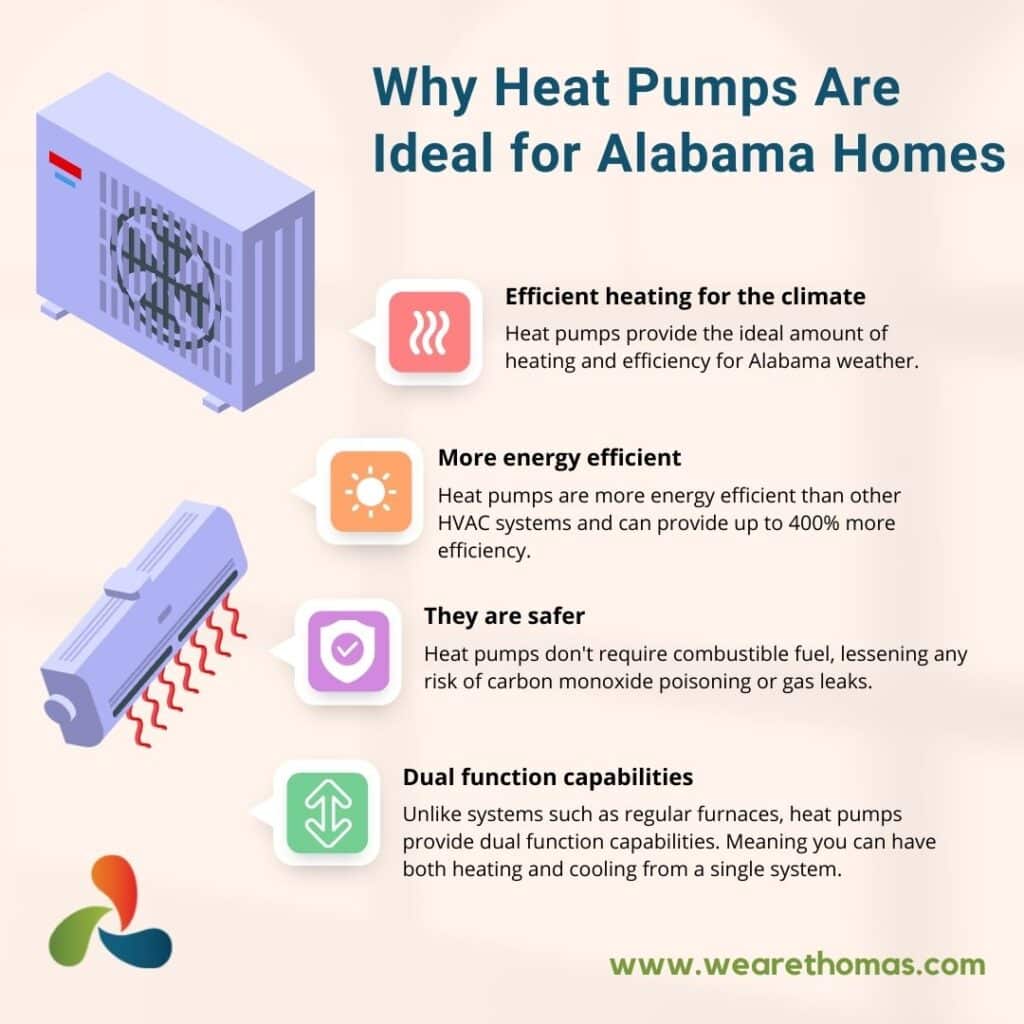 Pros and Cons of Heat Pumps Versus Furnaces infographic from thomas service company