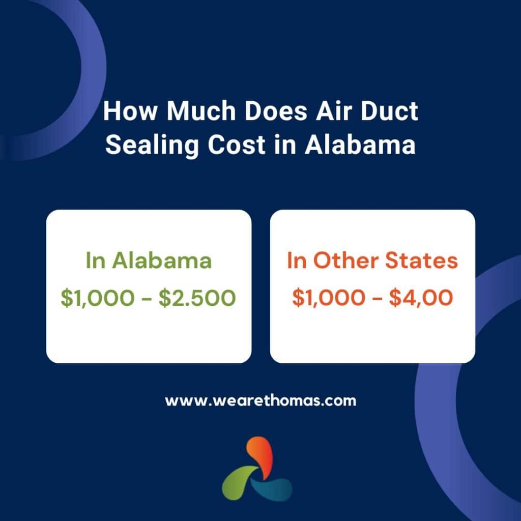 how much does air duct sealing cost infographic 