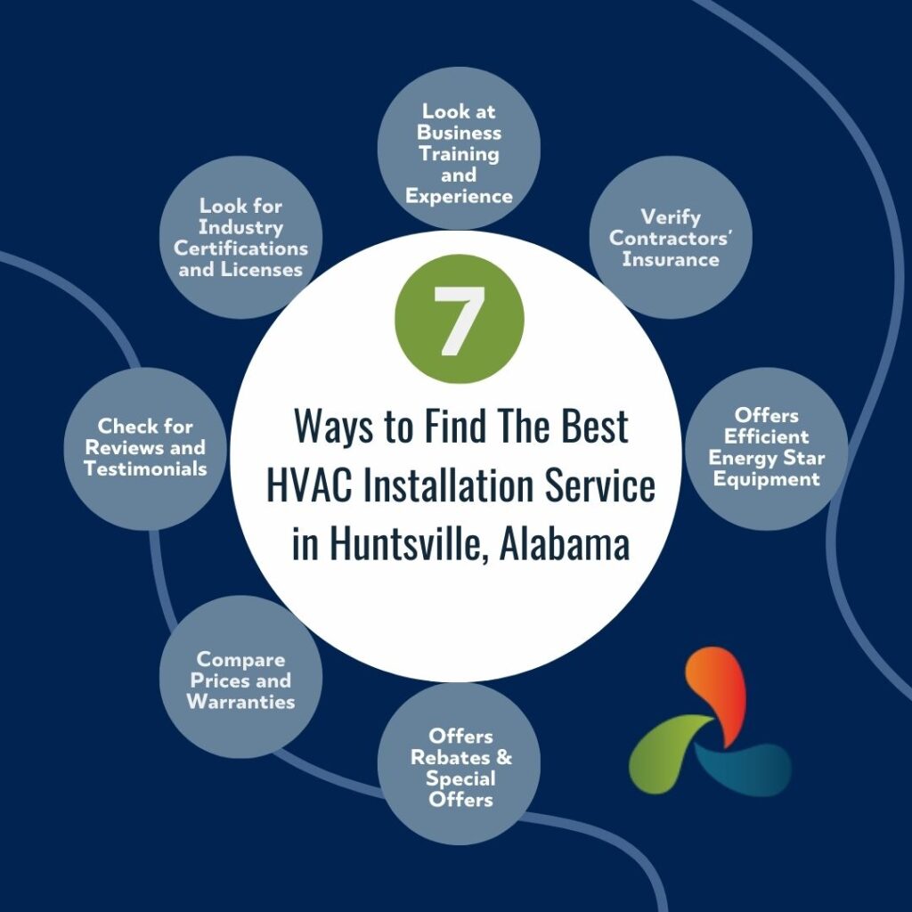 7 steps to finding the best hvac installation service infographic by thomas service company