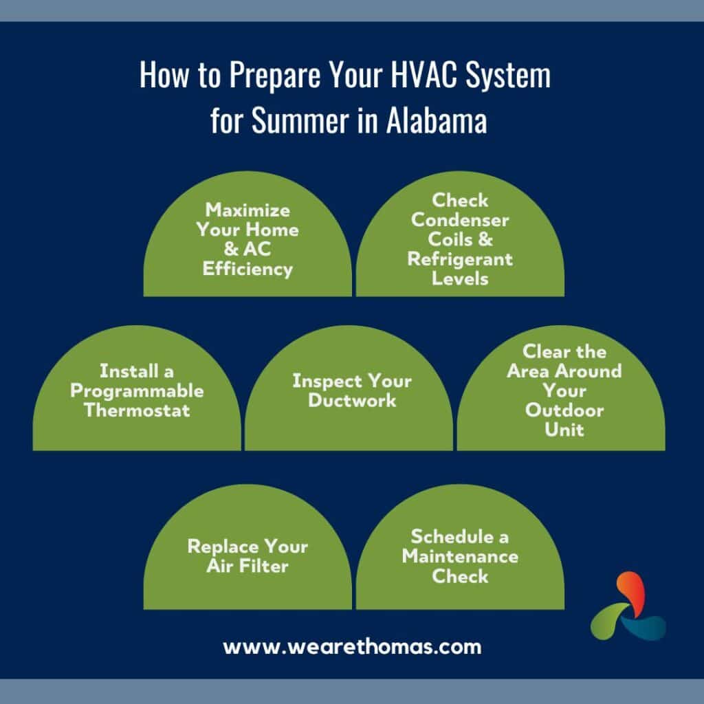 infographic showing how to prepare your hvac system for summer in alabama